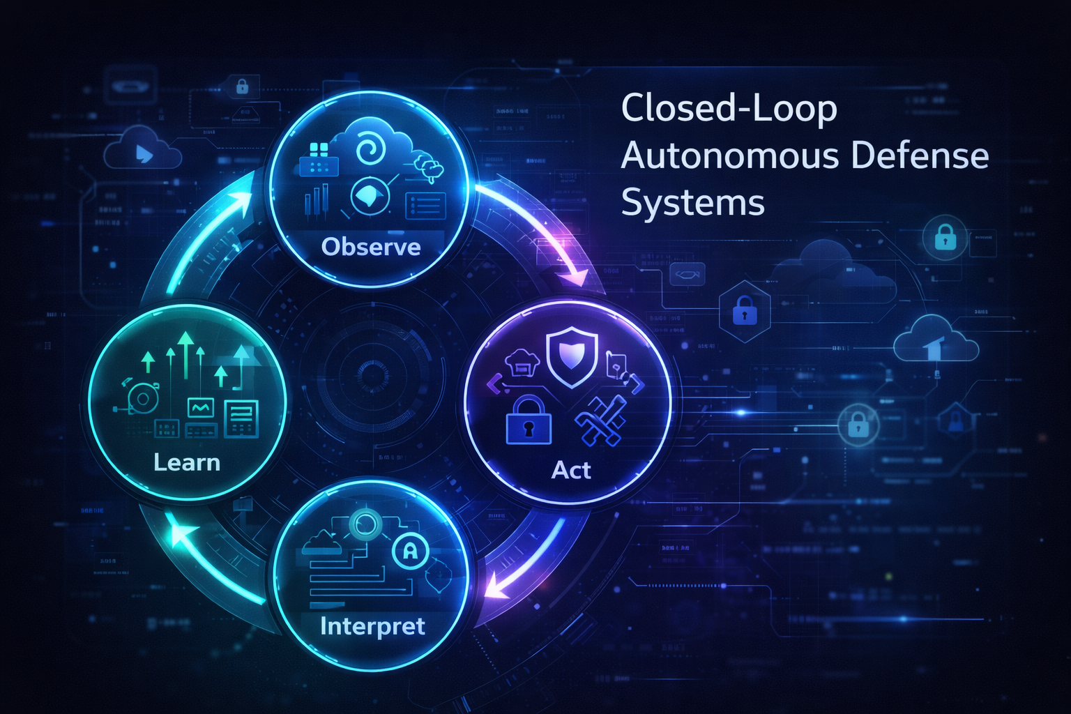 From Alerts to Autonomous Defense: Designing Closed-Loop Security Systems